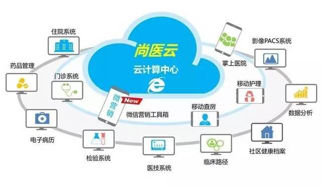 民营医院发展 经营方针、技术创新与信息系统的三重驱动